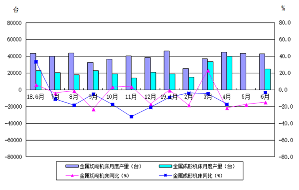 2019年上半年機(jī)床工具行業(yè)經(jīng)濟(jì)運(yùn)行情況分析（二）